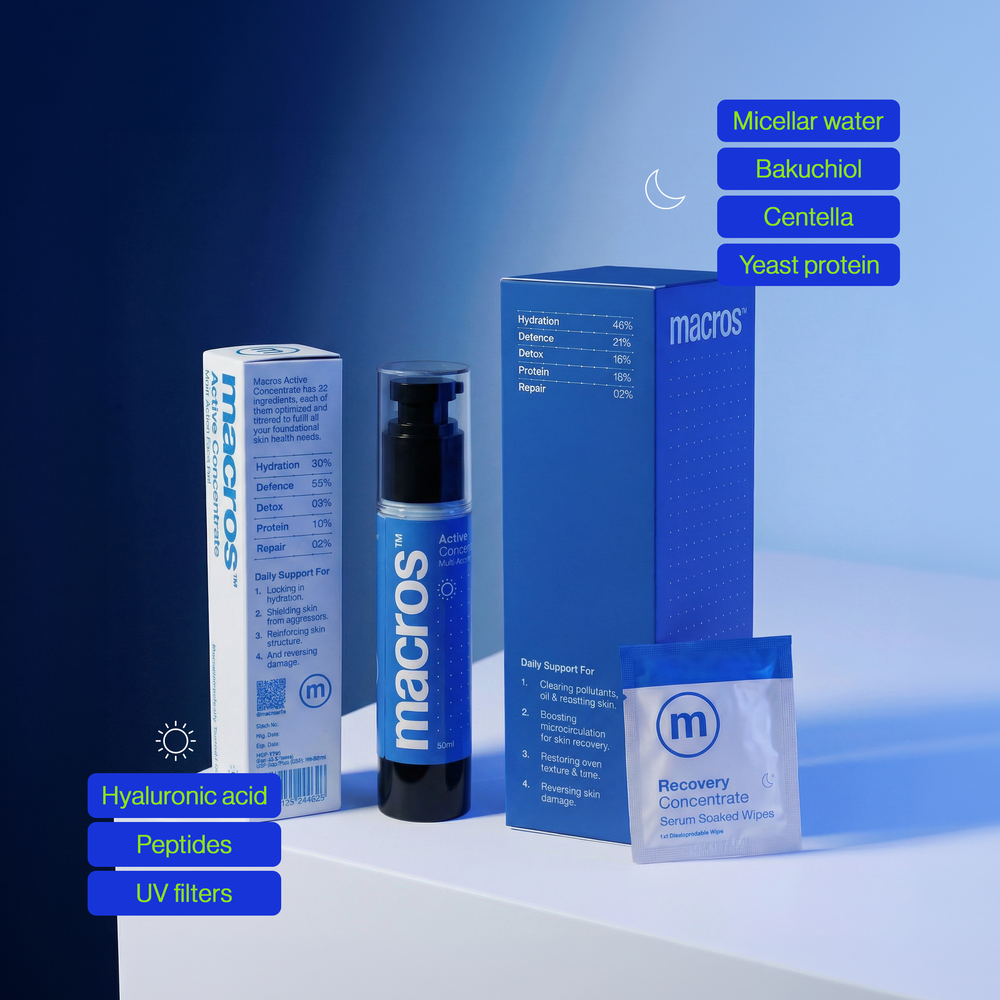 Foundational Protocol for Skin Fitness (AM + PM)