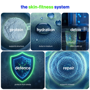 Foundational Protocol for Skin Fitness (AM + PM)